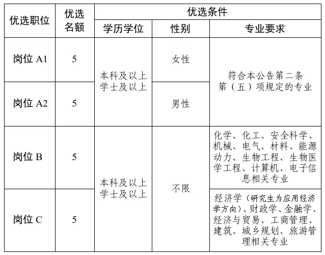 image.png 滕州市2026年青年人才优选公告
