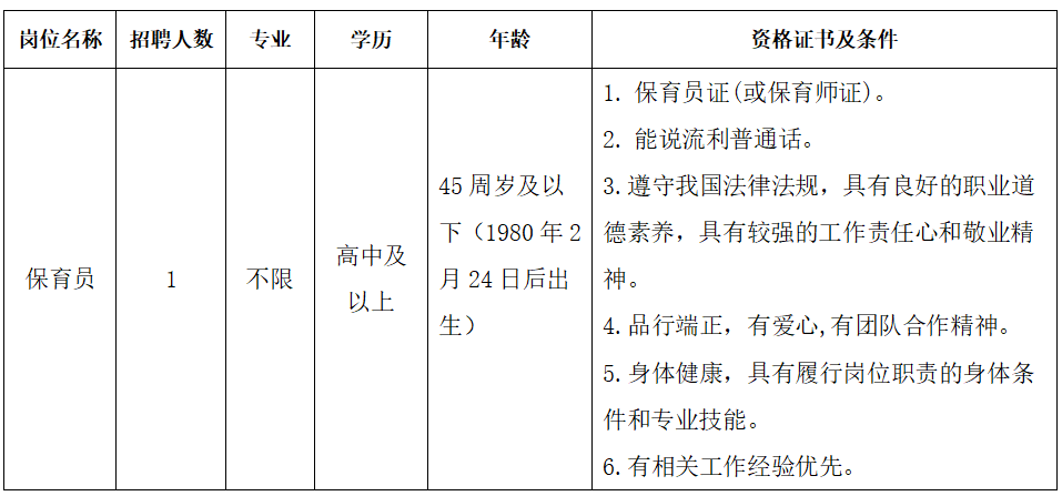 珠海市香洲区健民幼儿园保育员招聘公告