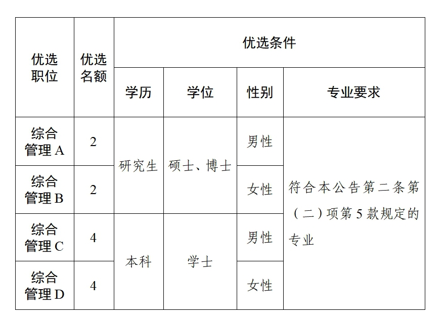 人才优选.jpg 枣庄市峄城区2026年青年人才优选公告