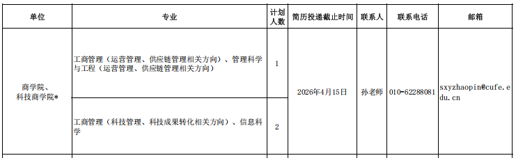 诚聘英才|中央财经大学商学院、科技商学院2026年度教学科研岗招聘公告(第三批)