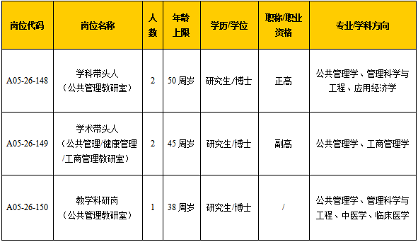浙江中医药大学人文与管理学院2026年上半年公开招聘公告