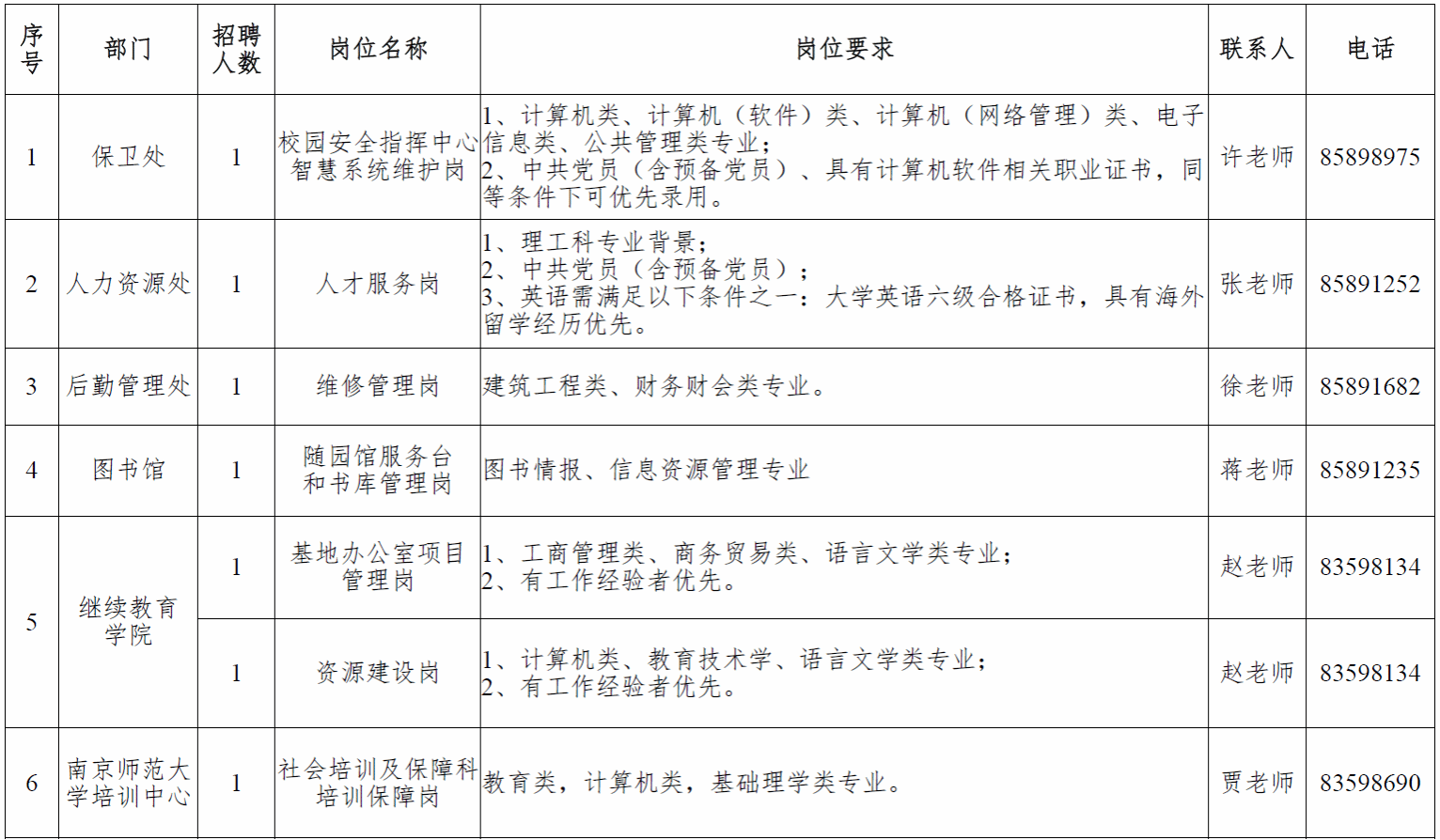 南京师范大学2026年非教学单位劳务派遣招聘公告