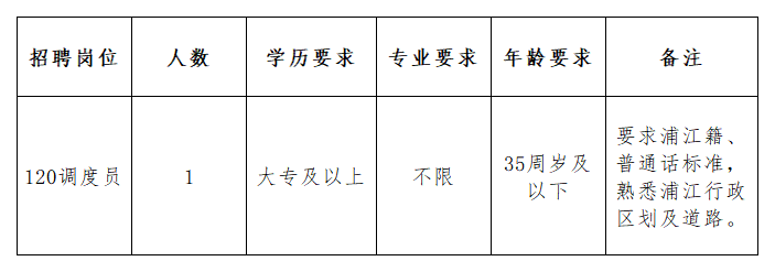浦江县中医院招聘编外人员公告