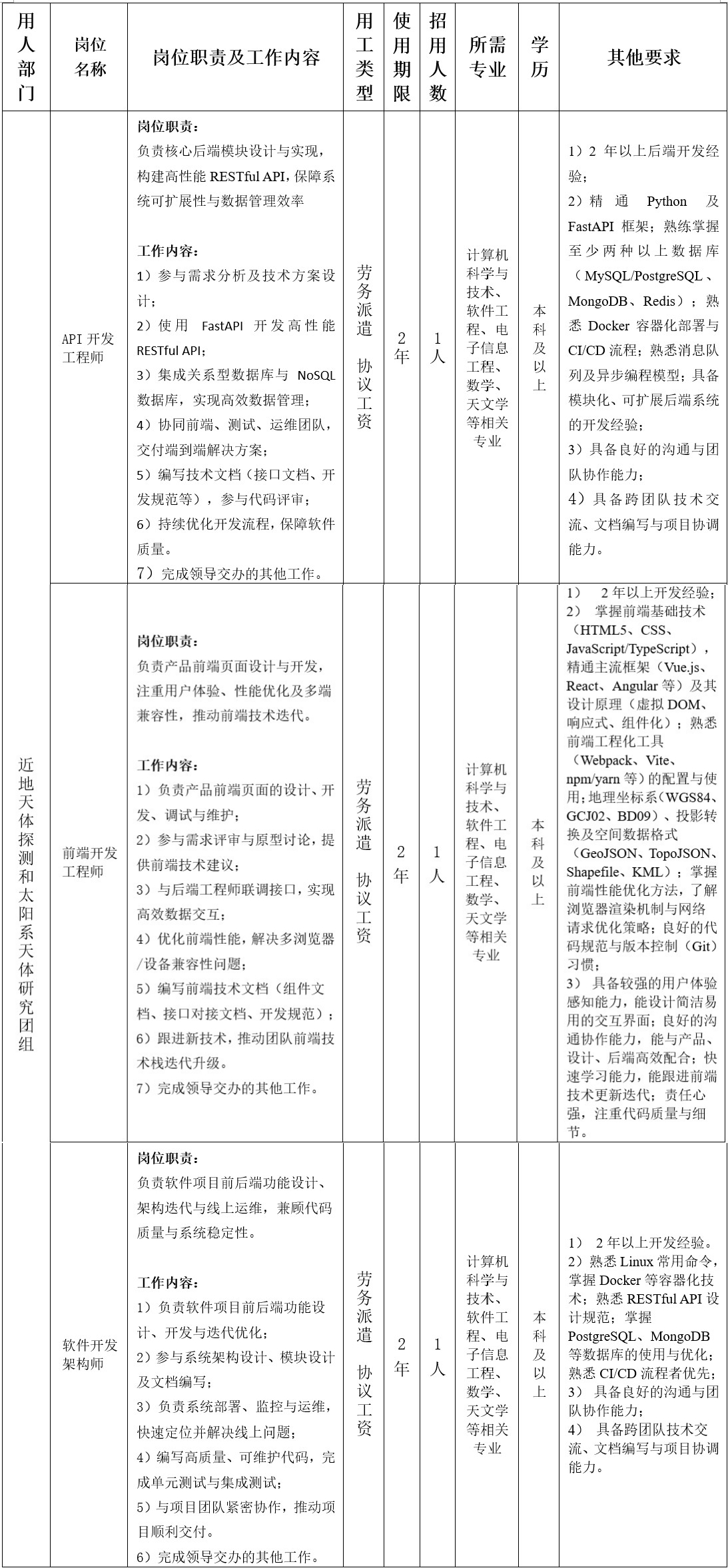 中国科学院紫金山天文台2026年公开招用人员启事