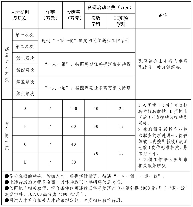 山东航空学院理学院2026年度诚聘海内外优秀人才公告