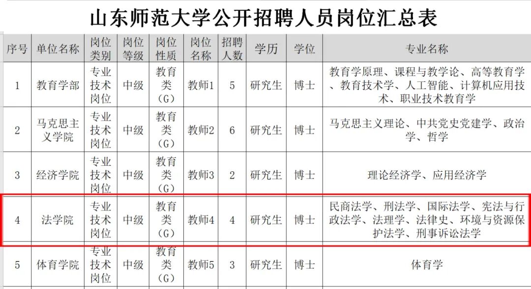 山东师范大学法学院2026年高层次人才招聘启事