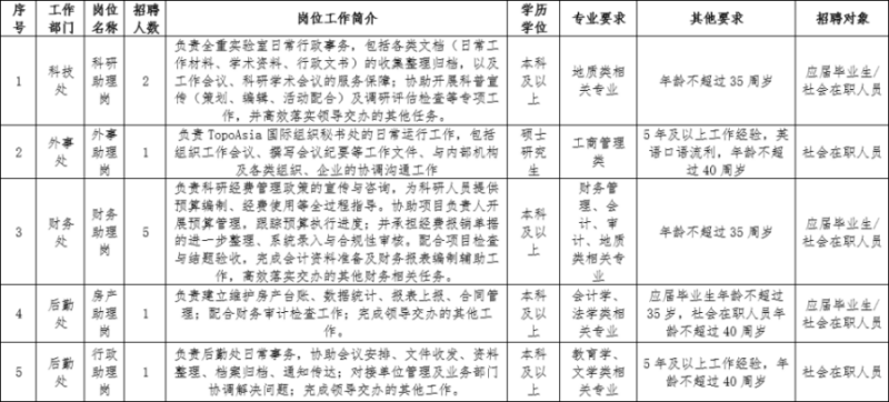 中国地质科学院2026年度公开招聘编外工作人员公告