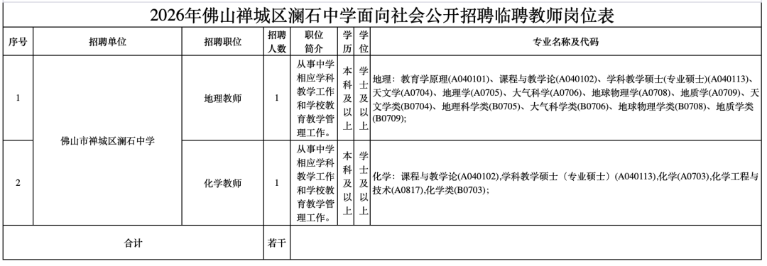 2026年佛山市禅城区澜石中学面向社会公开招聘中学地理、化学教师各一名