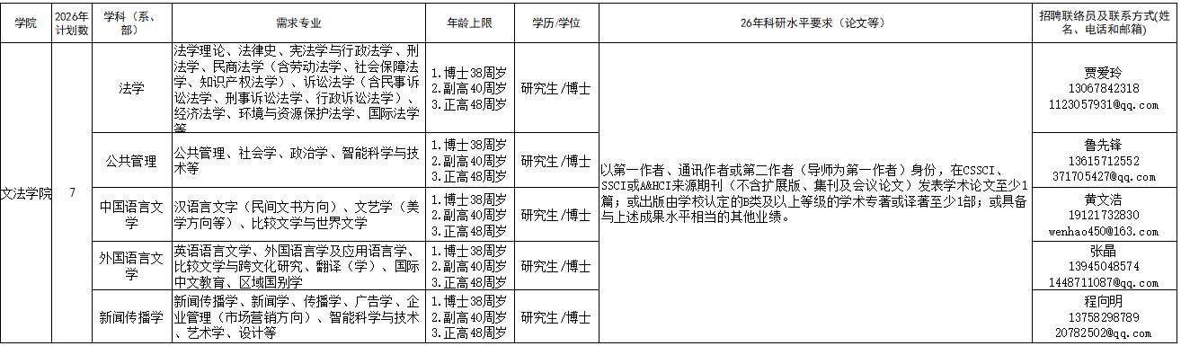 2026年浙江农林大学文法学院(外国语学院)专任教师岗位招聘公告