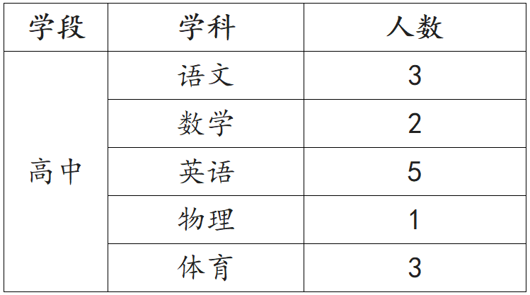 2026年上海市浦东外国语学校东校教师招聘启事（第二批）