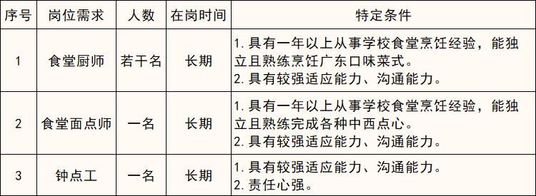 东莞市常平镇振兴中学招聘食堂从业人员的公告