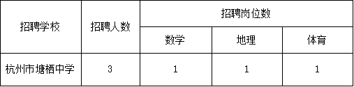 杭州市塘栖中学招师公告