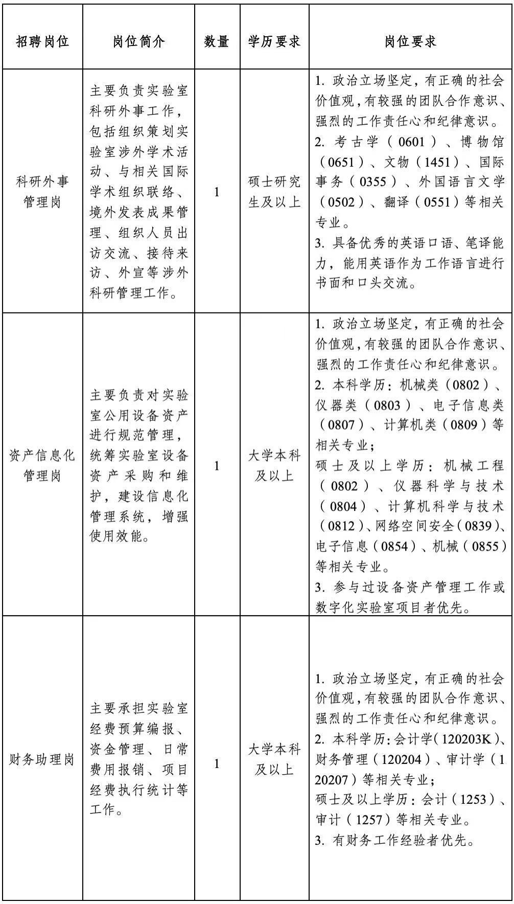 中国历史研究院(考古研究所)科技考古与文化遗产保护重点实验室非事业编制人员招聘公告