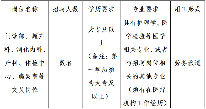 广州医科大学附属市八医院2026年文员岗位招聘公告