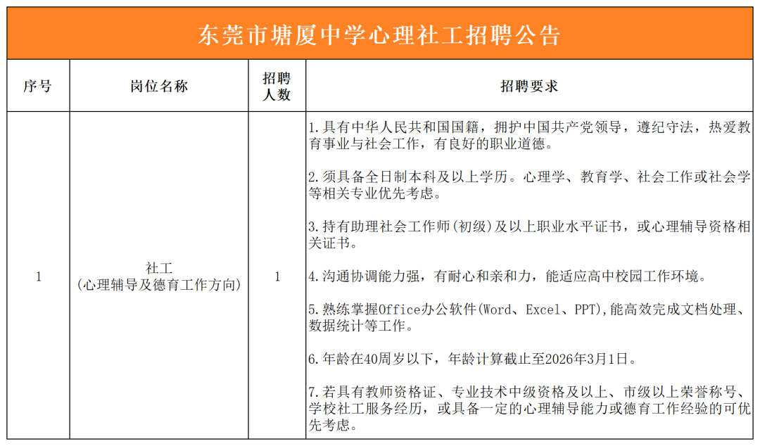 东莞市塘厦中学心理社工招聘公告