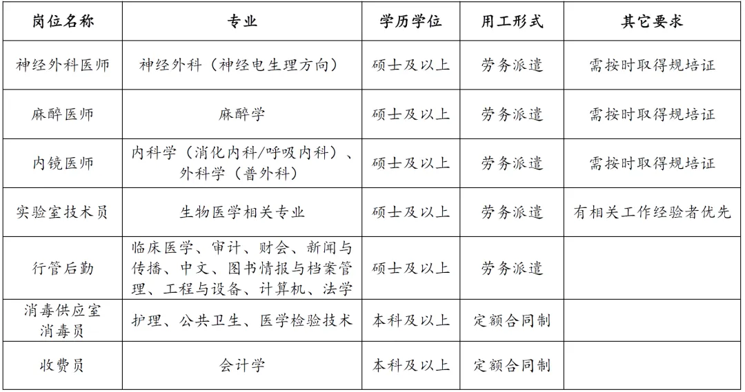山东第一医科大学附属肿瘤医院2026年第三批招聘简章