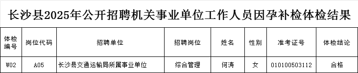 长沙县2025年公开招聘机关事业单位工作人员因孕补检体检结果公示