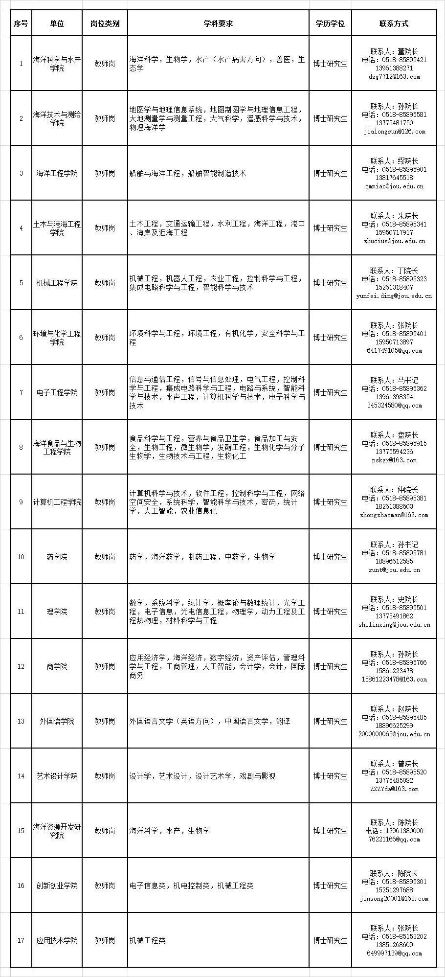 江苏海洋大学2026年诚聘海内外英才
