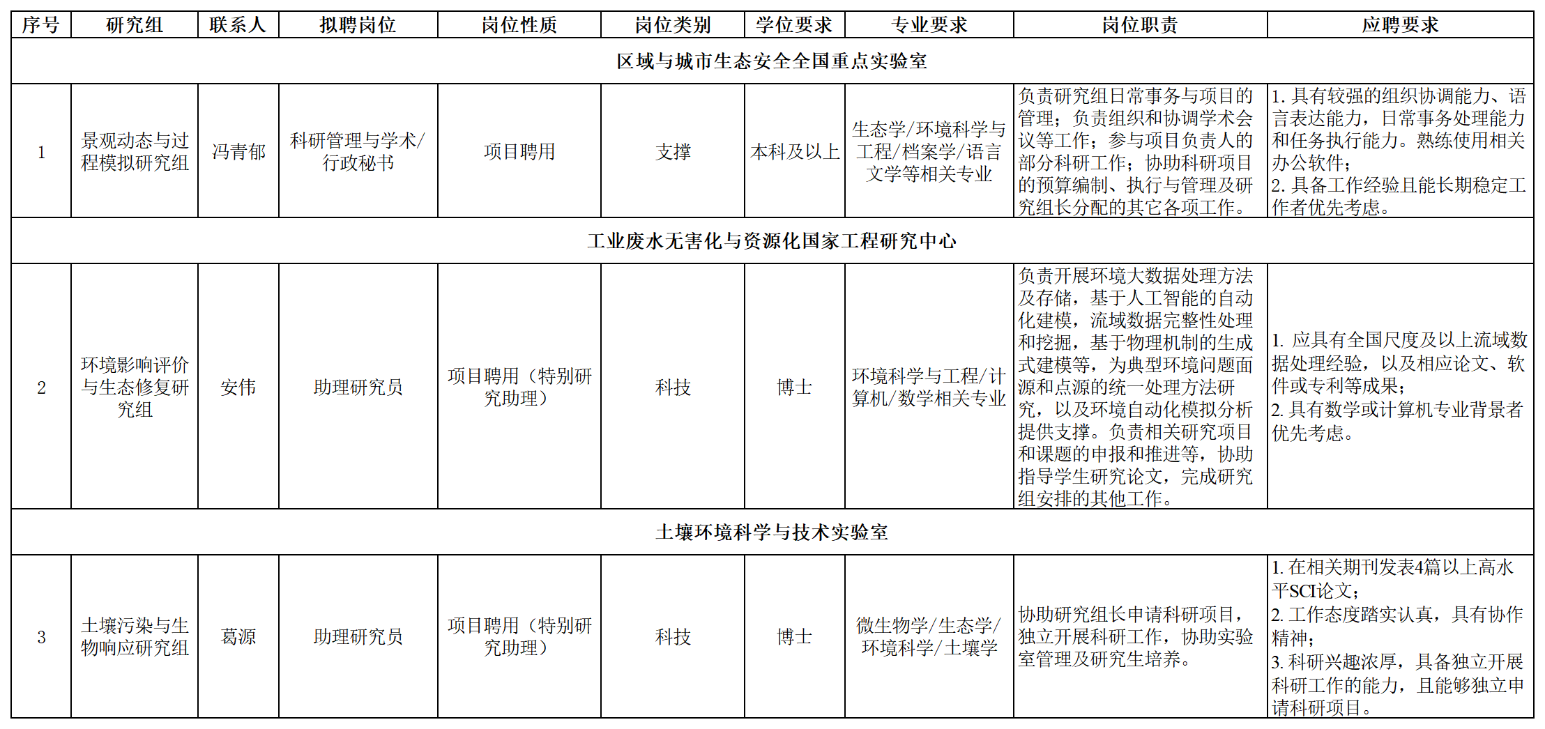 中国科学院生态环境研究中心2026年科技和支撑岗位招聘启事(补充)
