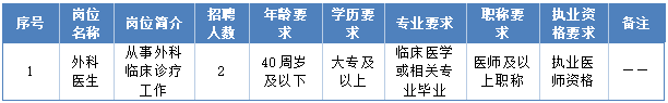 开平市水口医院公开招聘工作人员启事