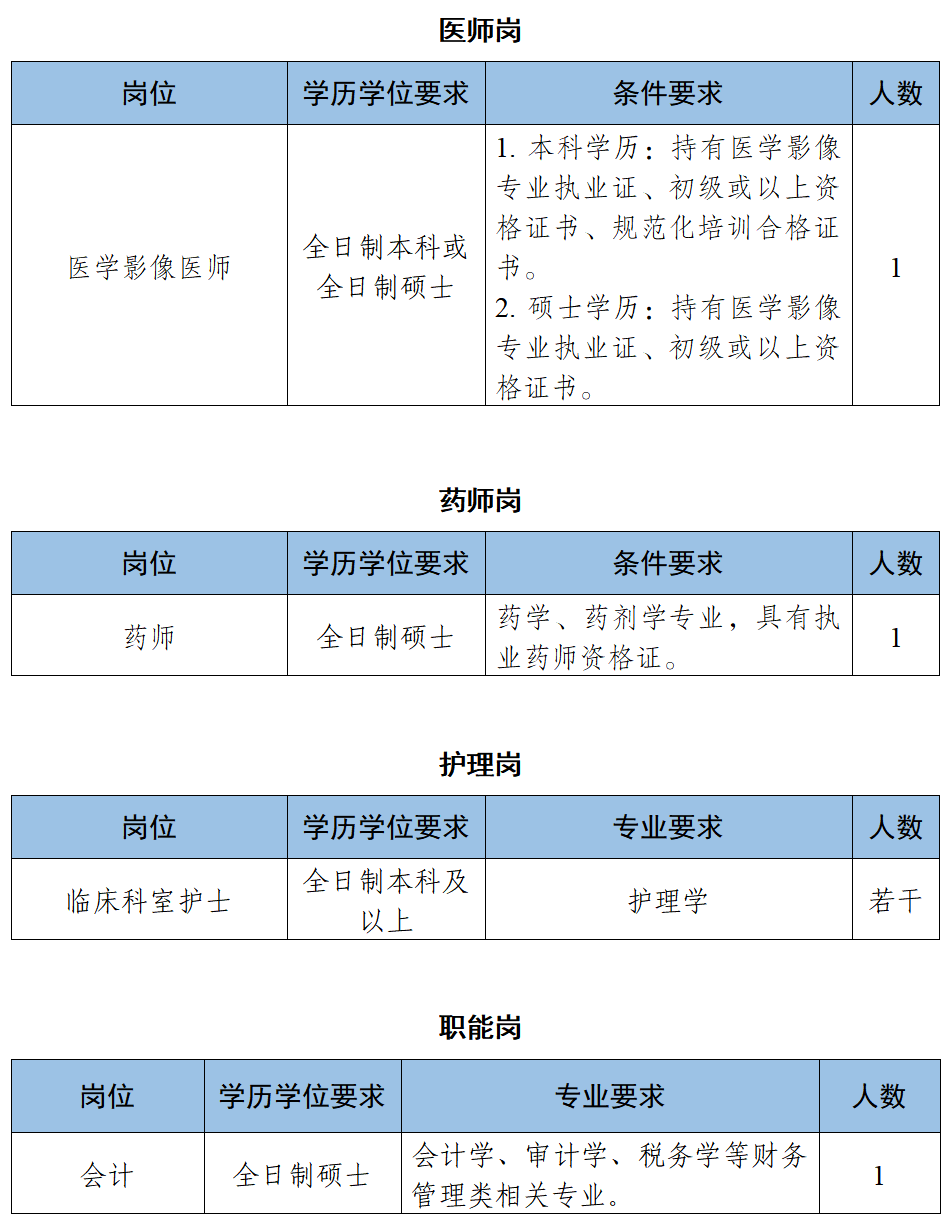 中山市口腔医院2026年第二期校园招聘简章