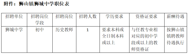 狮城中学招聘初中历史教师公告