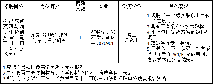 中国地质科学院2026年面向局属事业单位交流选调工作人员公告