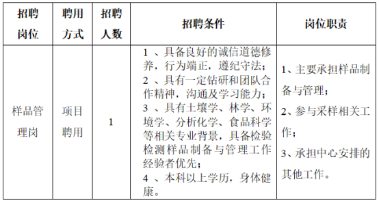 中国科学院沈阳应用生态研究所公共技术中心招聘启事(项目聘用人员)