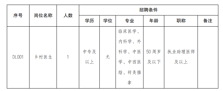 惠城区横沥镇大岚卫生院公开招聘村卫生站工作人员公告