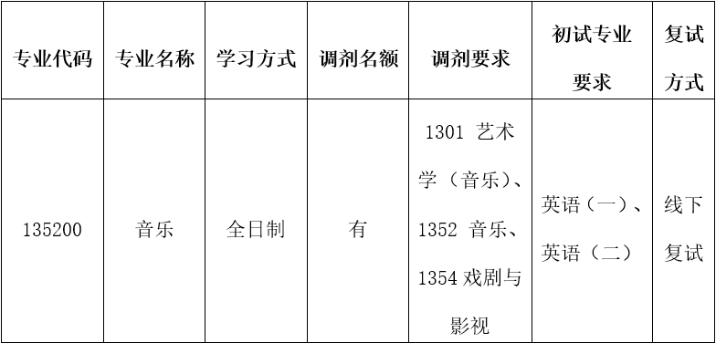 广东海洋大学中歌艺术学院2026年硕士招考调剂公告