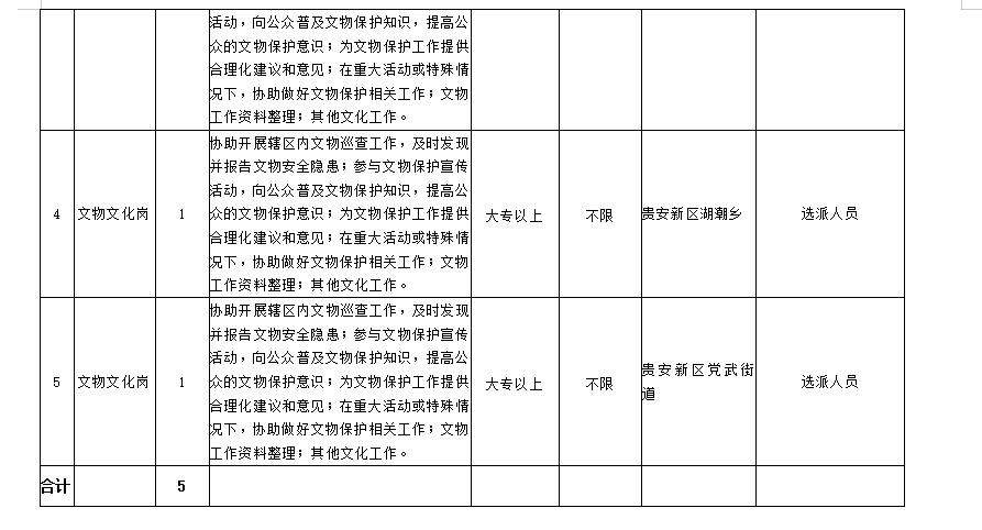 贵阳市文化和旅游局2026年文化人才招募公告