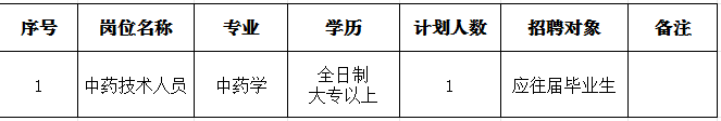 云浮市云安区高村镇卫生院招聘公告