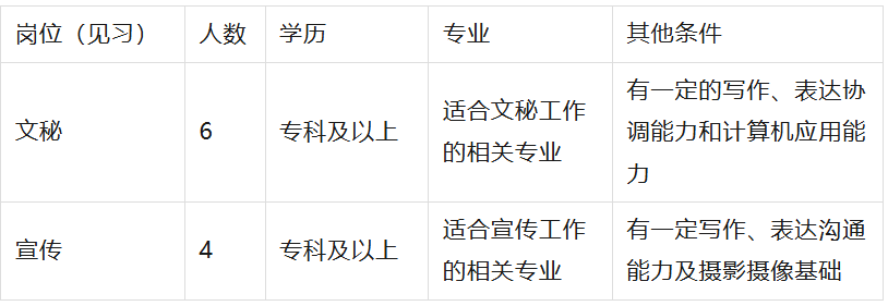 南涧县机关事务服务中心招聘见习生公告