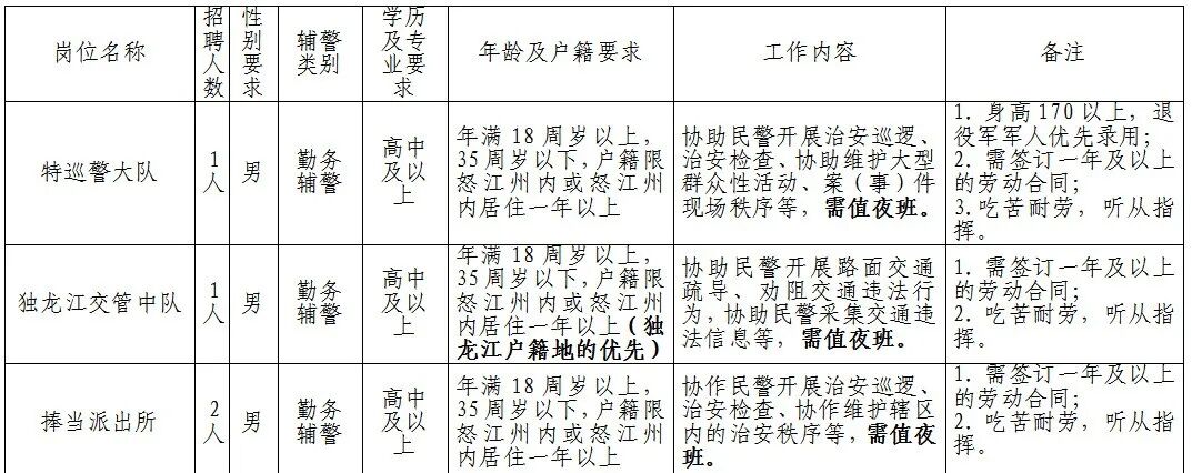 贡山县公安局公开招聘4名警务辅助人员公告