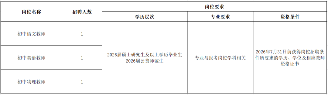 西安高新区第四初级中学公开招聘语文、英语、物理学科教师