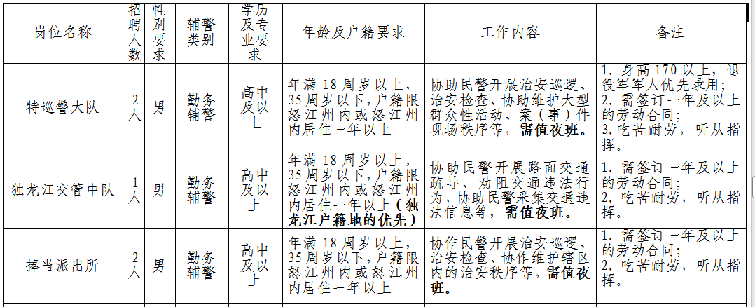 贡山县公安局公开招聘5名警务辅助人员公告