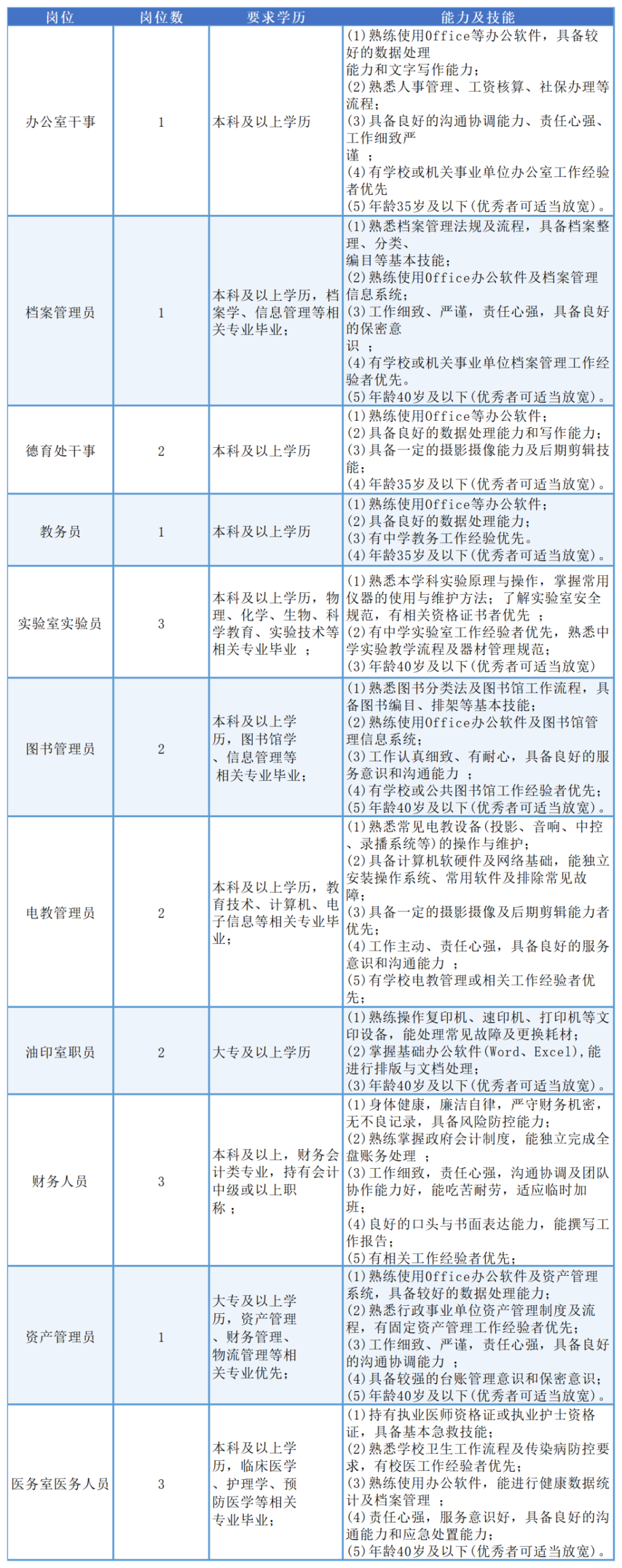 东莞水乡未来学校招聘教辅、后勤人员公告
