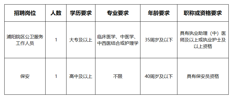浦江县中医院医共体招聘编外人员公告