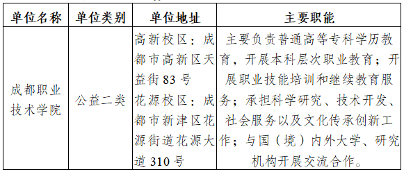 成都职业技术学院2026年上半年公开(考核)招聘8名高层次人才公告