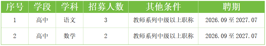 东莞市第十高级中学2026年招募银龄教师5名