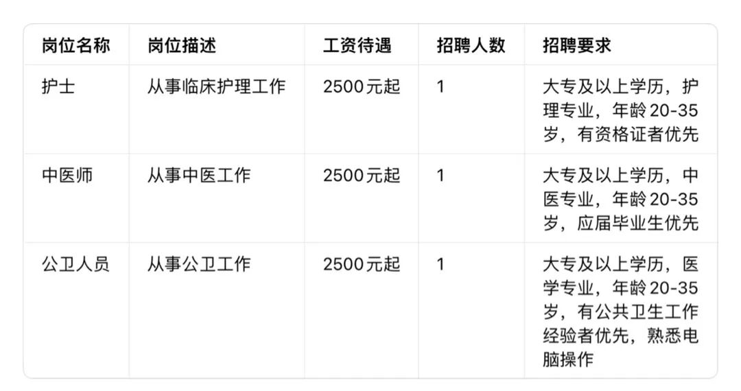 信宜市合水镇中心卫生院公开招聘工作人员公告
