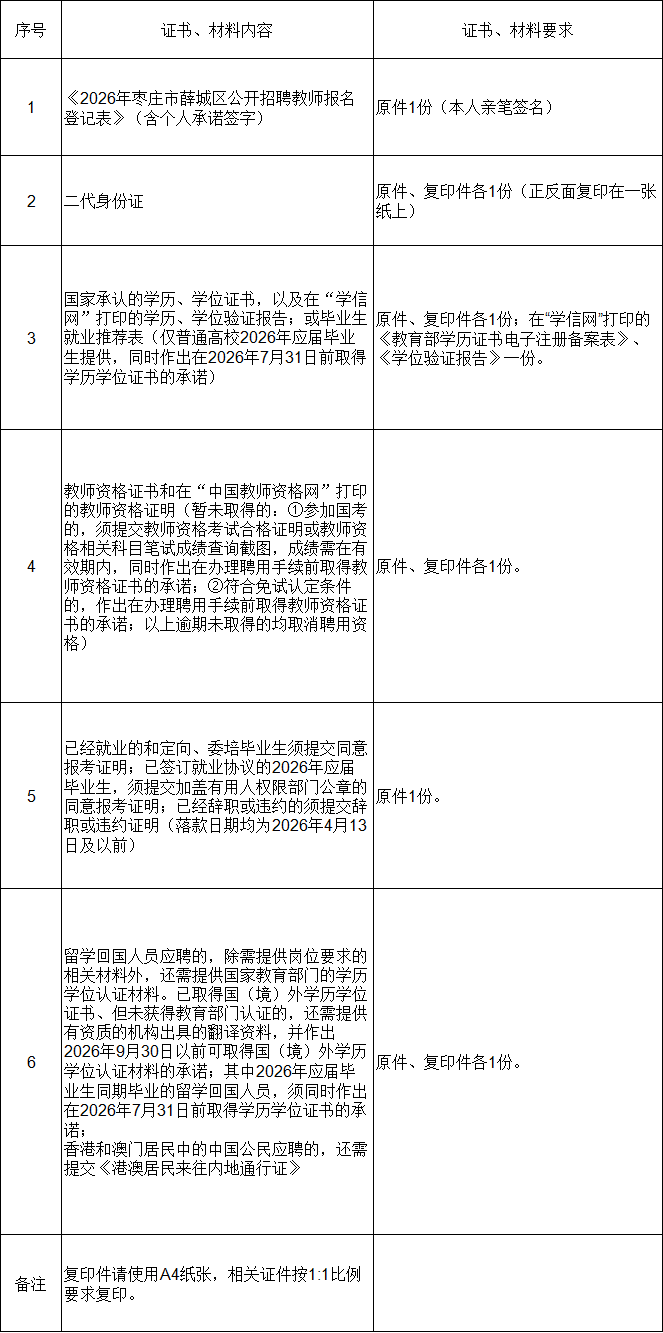微信图片_20260506105242_2_2.png 关于公布2026年枣庄市薛城区公开招聘教师拟取得面试资格审查人员名单等有关事项的通知
